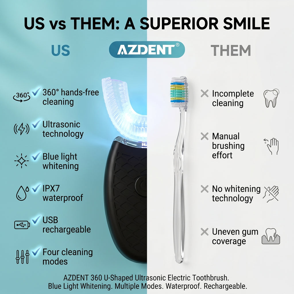 AZDENT 360° U-Shaped Ultrasonic Electric Toothbrush