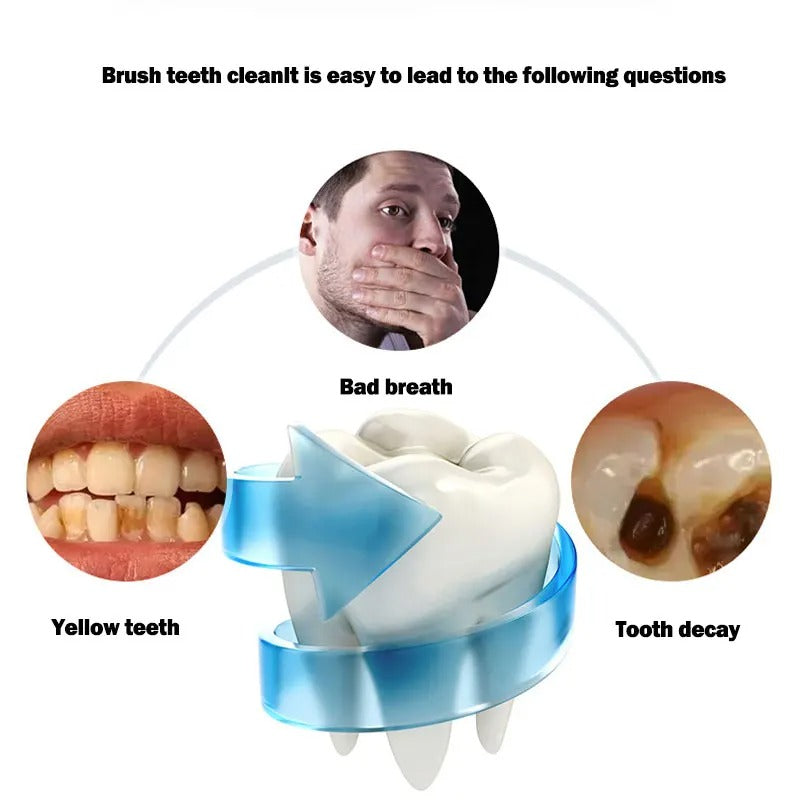 360° Hands-Free Electric Sonic Toothbrush | U-Shaped Automated Silicone Teeth Whitener | USB Rechargeable Waterproof Intelligent Dental Care Brush for Adults